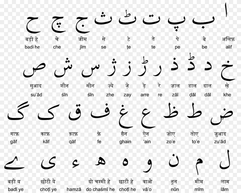 উর্দু বর্ণমালা