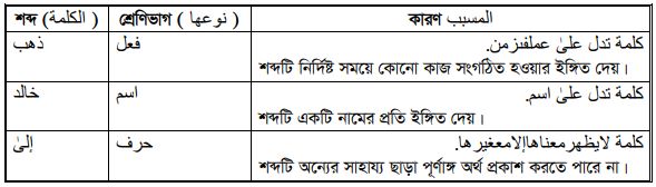 ইলমে সরফ