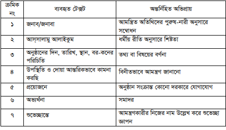 পারিবারিক নমুনা দাওয়াতপত্র বিশ্লেষণ-১