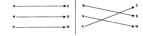 প্রয়োগ তত্ত্ব