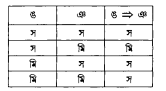 বাচনিক যুক্তিবিদ্যা